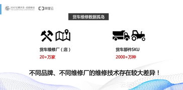 初创公司数据化运营 降低成本、赋能信息服务的关键路径
