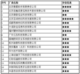 中国信通院发布2017年全国互联网信息安全管理系统厂商服务能力评价结果