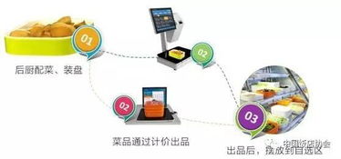 工欲善其事，必先利其器——美食节行业用品展 餐饮专业设备与互联网信息服务的融合之旅